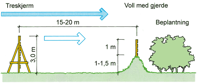 Fig. v