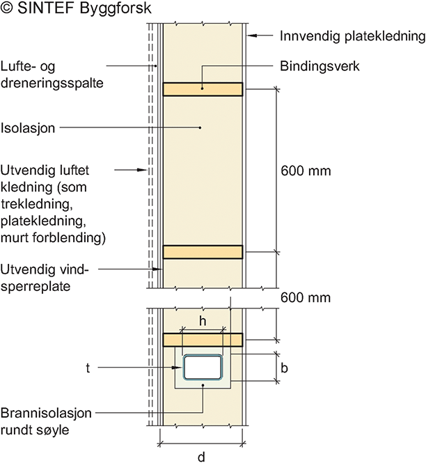 Fig. v