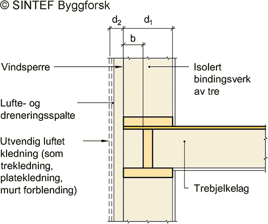 Fig. v