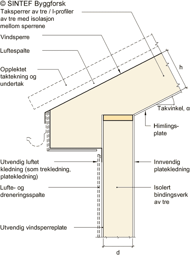 Fig. v