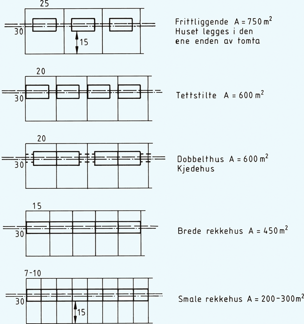 Fig. v