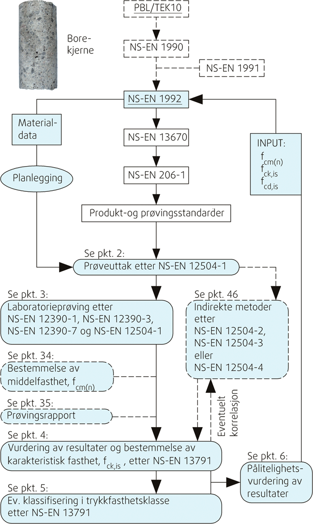 Fig. v