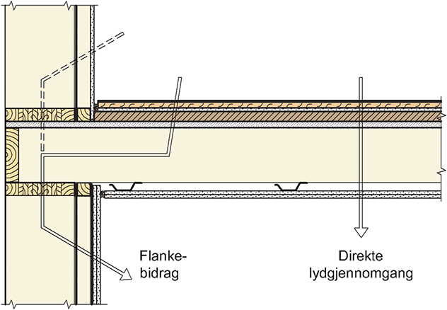 Fig. v