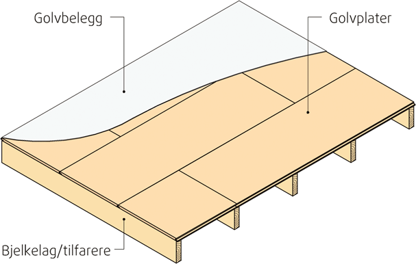 Fig. v