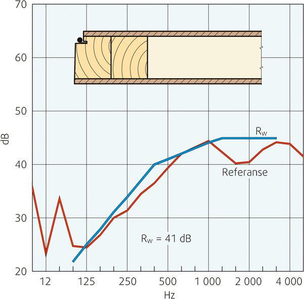 Fig. v