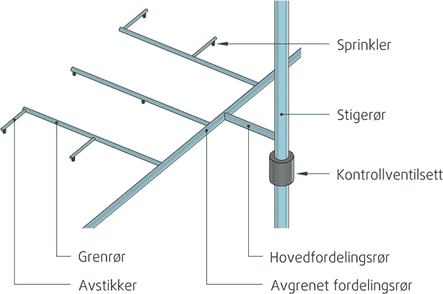 Fig. v