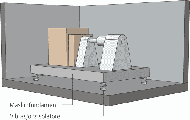 Fig. v