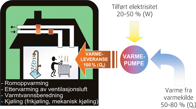 Fig. v