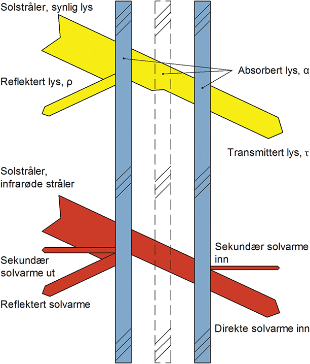 Fig. v