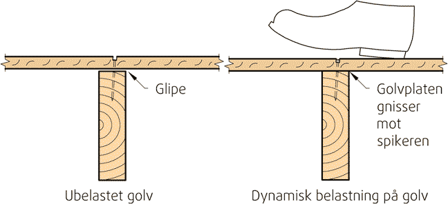 Fig. v