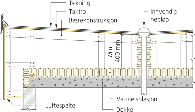 Fig. v