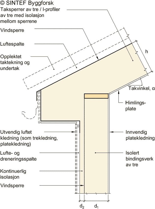 Fig. v