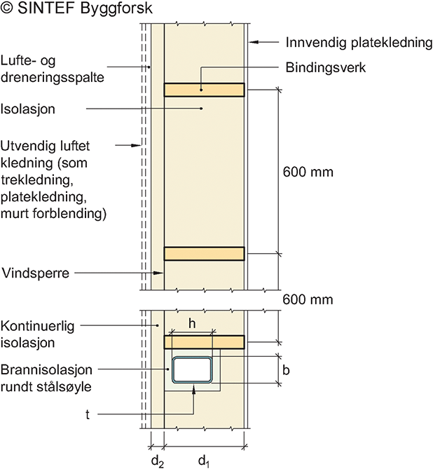 Fig. v