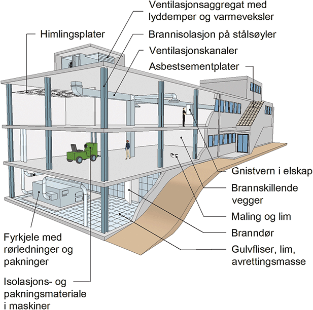 Fig. v