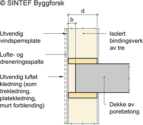 Fig. v