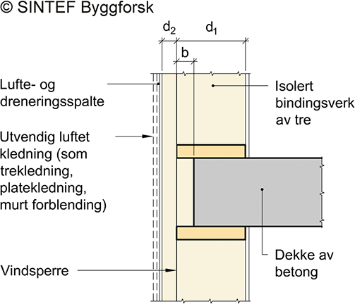 Fig. v