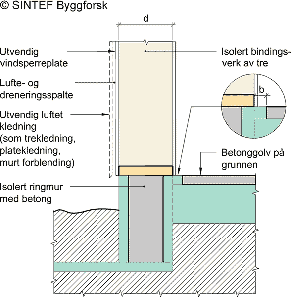 Fig. v