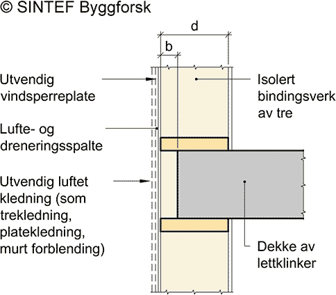 Fig. v