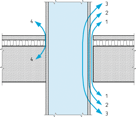 Fig. v