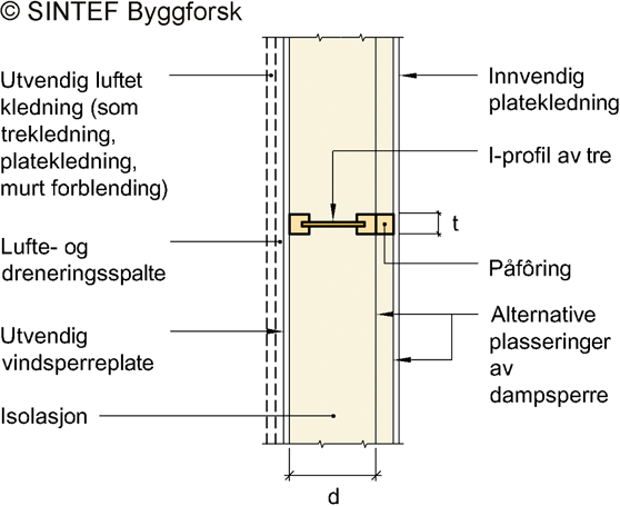 Fig. v