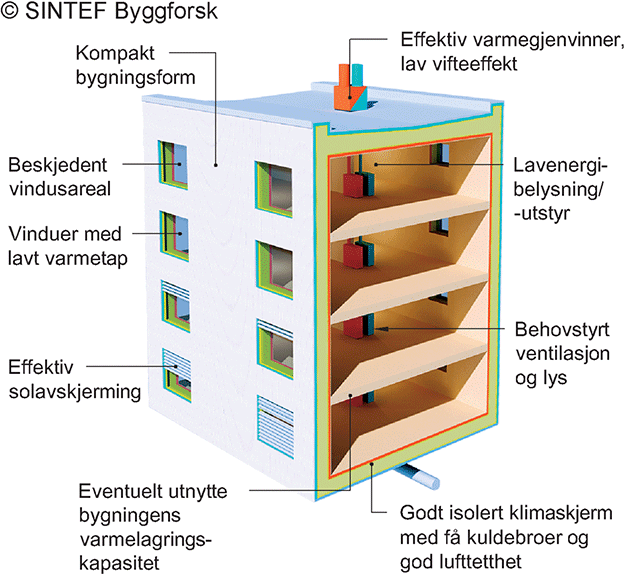 Fig. v