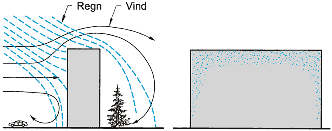 Fig. v