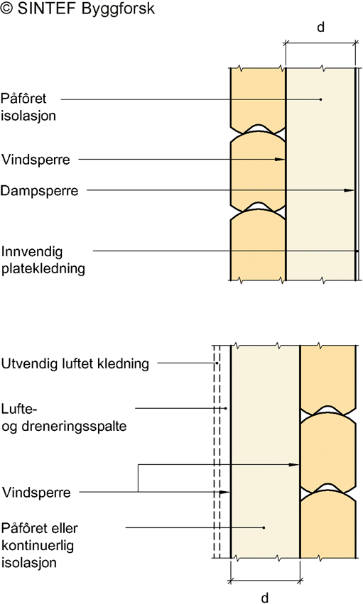 Fig. v