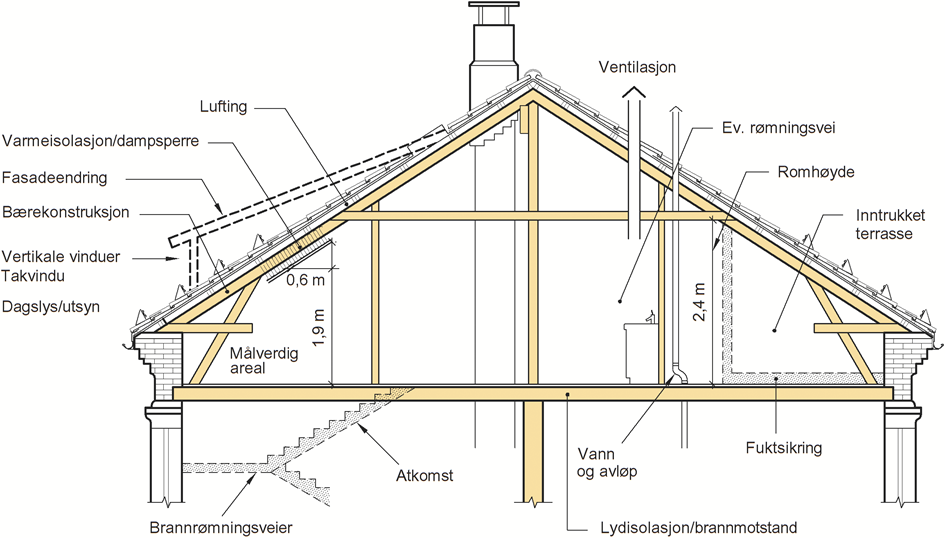 Fig. v