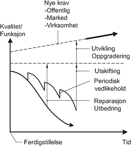 Fig. v