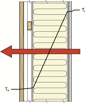 Fig. v