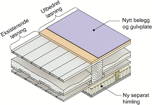 Fig. v