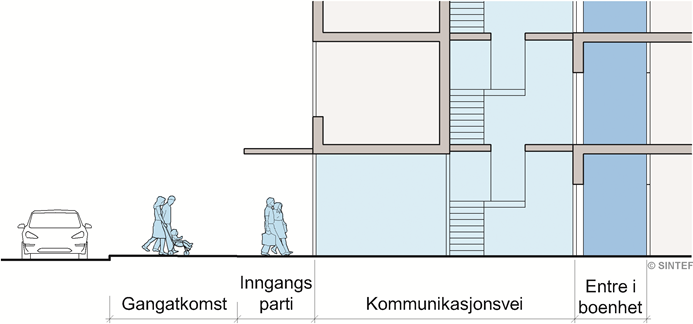 Fig. v