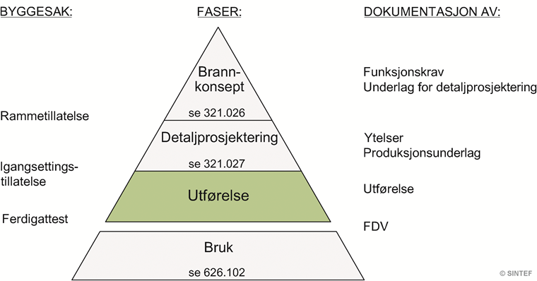 Fig. v