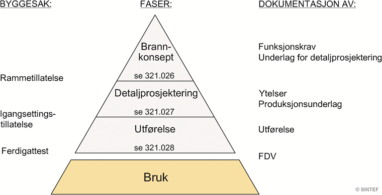 Fig. v