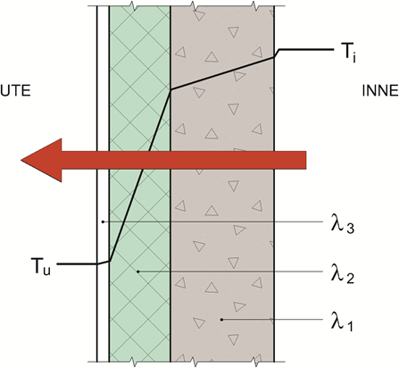 Fig. v